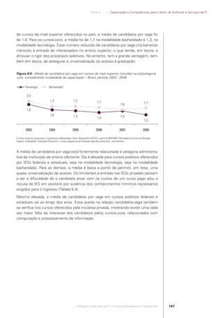 Parte 3 .:..:::.. Capacitação e Competências para o Setor de Software e Serviços de TI




            de cursos de nível superior oferecidos no país, a média de candidatos por vaga foi
            de 1,8. Para os cursos-core, a média foi de 1,7 na modalidade bacharelado e 1,3, na
            modalidade tecnologia. Esse número reduzido de candidatos por vaga cria barreiras
            menores à entrada de interessados no ensino superior, o que tende, em teoria, a
            afrouxar o rigor dos processos seletivos. No entanto, tem a grande vantagem, tam-
            bém em teoria, de assegurar a universalização do acesso à graduação.


            Figura 8.9 - Média de candidatos por vaga em cursos de nível superior incluídos na subcategoria
            core, considerando modalidade de capacitação – Brasil, período 2003 - 2008

                     Tecnologia                Bacharelado1

                       2,0
                                                1,7                      1,7                       1,7                                               1,7
                                                                                                                            1,6
                       1,8
                                                1,6                      1,5                                                1,5
                                                                                                   1,4
                                                                                                                                                     1,3

                      2003                     2004                     2005                      2006                     2007                     2008

            (1) Inclui cursos de Licenciatura e Licenciatura e Bacharelado. Fonte: Observatório SOFTEX, a partir de INEP/MEC, Microdados do Censo de Educação
            Superior, modalidades ´Graduação Presencial` e ´cursos sequenciais de formação especíﬁca presenciais`, anos diversos



            A média de candidatos por vaga está fortemente relacionada à categoria administra-
            tiva da instituição de ensino ofertante. Ela é elevada para cursos públicos oferecidos
            por IESs federais e estaduais, seja na modalidade tecnologia, seja na modalidade
            bacharelado. Para as demais, a média é baixa a ponto de permitir, em tese, uma
            quase universalização de acesso. Os limitantes à entrada nas IESs privadas passam
            a ser a diﬁculdade de o candidato arcar com os custos de um curso pago e/ou a
            recusa da IES em aceitá-lo por ausência dos conhecimentos mínimos necessários
            exigidos para o ingresso (Tabela 8.4).
            Mesmo elevada, a média de candidatos por vaga em cursos públicos federais e
            estaduais cai ao longo dos anos. Essa queda na relação candidatos-vaga também
            se veriﬁca nos cursos oferecidos pela iniciativa privada, mostrando existir uma cada
            vez maior falta de interesse dos candidatos pelos cursos-core, relacionados com
            computação e processamento da informação.




                                                                       .::..: Software e Serviços de TI: A Indústria Brasileira em Perspectiva                  187




Software e Servicos de TI 2012.indb 187                                                                                                                                    22/05/2012 16:36:52
 