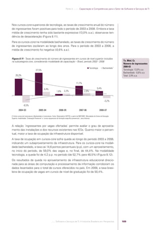 Parte 3 .:..:::.. Capacitação e Competências para o Setor de Software e Serviços de TI




            Nos cursos-core superiores de tecnologia, as taxas de crescimento anual do número
            de ingressantes foram positivas para todo o período de 2003 a 2008. Embora a taxa
            média de crescimento tenha sido bastante expressiva (13,0% a.a.), observa-se ten-
            dência de desacelaração (Figura 8.11).
            Para os cursos-core na modalidade bacharelado, as taxas de crescimento do número
            de ingressantes oscilaram ao longo dos anos. Para o período de 2003 a 2008, a
            média de crescimento foi negativa (-0,6% a.a.).


            Figura 8.11 - Taxas de crescimento do número de ingressantes em cursos de nível superior incluídos
            na subcategoria core, considerando modalidade de capacitação – Brasil, período 2003 - 2008                                                              Tx. Méd. Cr.
                                                                                                                                                                    Número de ingressantes
                                                                                                                                                                    2008-03
                                                                                                                               Tecnologia          Bacharelado 1
                                               27,5%                                                                                                                Tecnologia: 13,0% a.a.
                                                                                                                                                                    Bacharelado: -0,6% a.a.
                 20,3%                                                                                                                                              Total: 3,9% a.a.


                                                                                                            11,7%

                                                           4,4%                                                                            5,4%
                                                                               1,8%       2,2%                          2,9%


                                                                                                                                                      -3,2%
                             -8,5%
                      2004-03                       2005-04                       2006-05                       2007-06                        2008-07

            (1) Inclui cursos de Licenciatura e Bacharelado e Licenciatura. Fonte: Observatório SOFTEX, a partir de INEP/MEC, Microdados do Censo de Educação
            Superior, modalidades ´Graduação Presencial` e ´cursos sequenciais de formação especíﬁca presenciais`, anos diversos



            A relação ´ingressantes por vagas ofertadas` permite avaliar o grau de aproveita-
            mento das instalações e dos recursos existentes nas IESs. Quanto maior o percen-
            tual, maior a taxa de ocupação da infraestrutura disponível.
            A taxa de ocupação em cursos-core sofre queda ao longo do período 2003 a 2008,
            indicando um subaproveitamento da infraestrutura. Para os cursos-core na modali-
            dade bacharelado, a taxa cai 14,6 pontos percentuais (p.p), com um aproveitamento,
            no início do período, de 59,0% das vagas e, no ﬁnal, de 44,4%. Na modalidade
            tecnologia, a queda foi de 4,2 p.p. no período (de 52,7% para 48,5%) (Figura 8.12).
            Os resultados de queda no aproveitamento da infraestrutura educacional direcio-
            nada para as áreas de computação e processamento da informação corroboram os
            dados levantados para o total de cursos oferecidos no país. Em 2008, a taxa brasi-
            leira de ocupação de vagas em cursos de nível de graduação foi de 50,4%.




                                                                       .::..: Software e Serviços de TI: A Indústria Brasileira em Perspectiva                     189




Software e Servicos de TI 2012.indb 189                                                                                                                                               22/05/2012 16:36:52
 