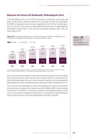 Parte 3 .:..:::.. Capacitação e Competências para o Setor de Software e Serviços de TI




            Egressos de Cursos de Graduação: Subcategoria Core

            O ano de 2008 encerrou com 33.709 proﬁssionais oriundos dos cursos-core, dos
            quais 13.235 (39,3%) obtiveram diploma em tecnologia e 20.474 em bacharelado.
            Em 2008, os egressos dos cursos-core responderam por 4,2% do total de egres-
            sos de cursos de nível superior do país (800.318 proﬁssionais). A diplomação em
            bacharelado correspondeu a 2,6% do total; tecnologia respondeu pelo 1,6% res-
            tante (Figura 8.13).


            Figura 8.13 - Número de egressos de cursos de nível superior incluídos na subcategoria core,
                                                                                                                                                                 Egressos – 2008
            considerando modalidade de capacitação – Brasil, período 2003 - 2008
                                                                                                                                                                 Total Brasil: 800.318
                                                                                                                                                                 Core/Brasil: 4,2%
                     Tecnologia                Bacharelado 1                Total                                                                                Core tecnologia/Brasil: 1,6%
                                                                                                                                                                 Core bacharelado/Brasil: 2,6%
                                                                                                                          32.700                   33.709
                                                                       30.738                   32.067
                                             25.987
                    20.682
                                                                                                                          19.795                   20.474
                                                                       19.839                   20.679
                                             18.132
                    13.445

                                                                       10.899                   11.388                    12.905                   13.235
                     7.237                    7.855

                     2003                      2004                     2005                     2006                      2007                     2008

            (1) Inclui cursos de Licenciatura e Bacharelado e Licenciatura. Fonte: Observatório SOFTEX, a partir de INEP/MEC, Microdados do Censo de Educação
            Superior, modalidades ´Graduação Presencial` e ´cursos sequenciais de formação especíﬁca presenciais`, anos diversos



            Nos cursos-core de tecnologia, as taxas de crescimento anual do número de egres-
            sos foram positivas em todo o período, com média de 12,8% a.a. Observa-se ten-
            dência à desaceleração das taxas, o que é provável, levando-se em consideração os
            dados disponíveis sobre ingressantes para o período de 2003 a 2008 (Figura 8.14).
            Nos cursos-core de bacharelado o número de egressos teve taxas de crescimento
            anual positivas em quase todo o período, exceto de 2006 a 2007 A taxa média de
                                                                          .
            crescimento foi de 8,8% a.a. Percebe-se tendência para desaceleração do cresci-
            mento, o que também é provável que se conﬁrme, considerando a desaceleração na
            taxa de crescimento do número de ingressantes veriﬁcada no período.




                                                                       .::..: Software e Serviços de TI: A Indústria Brasileira em Perspectiva                  191




Software e Servicos de TI 2012.indb 191                                                                                                                                                22/05/2012 16:36:52
 