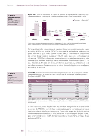 Capítulo 8 .:: .:.: Graduação em Cursos-Core: Ciência da Computação e Processamento da Informação




                                                Figura 8.14 - Taxas de crescimento do número de egressos de cursos de nível superior incluídos
              Tx. Méd. Cr.                      na subcategoria core, considerando modalidade de capacitação – Brasil, período 2003 - 2008
              Número de egressos
              2008-03
                                                                                    38,8%                                                                             Tecnologia           Bacharelado 1
              Tecnologia: 12,8% a.a.
                                                                 34,9%
              Bacharelado: 8,8% a.a.
              Total: 10,3% a.a.


                                                                                                                                                  13,3%
                                                      8,5%                                                          4,5%       4,2%
                                                                                                 9,4%
                                                                                                                                                                                  2,6%       3,4%
                                                                                                                                                              -4,3%


                                                          2004-03                        2005-04                        2006-05                        2007-06                       2008-07

                                                (1) Inclui cursos de Licenciatura e Bacharelado e Licenciatura. Fonte: Observatório SOFTEX, a partir de INEP/MEC, Microdados do Censo de Educação
                                                Superior, modalidades ´Graduação Presencial` e ´cursos sequenciais de formação especíﬁca presenciais`, anos diversos



                                                Ao longo do período, a quantidade de egressos de cursos-core correspondeu a algo
                                                em torno de 20% do total de PROFSSs com nível de escolaridade superior com-
                                                pleto. Ressalte-se que, para o período 2003 a 2008, a taxa média de crescimento
                                                do número de egressos de cursos-core (10,3% a.a.) é superior à veriﬁcada para o
                                                número de PROFSSs (proﬁssionais assalariados com ocupações diretamente rela-
                                                cionadas com software e serviços de TI) com nível de escolaridade superior (7 ,2%
                                                a.a.) (Tabela 8.6). Ou seja, em teoria, em termos quantitativos, considerando-se o
                                                período em questão, houve aumento na oferta de proﬁssionais recém-graduados
                                                em relação ao estoque.


                                                Tabela 8.6 - Taxas de crescimento do número de egressos de cursos de nível superior incluídos
              Tx. Méd. Cr.                      na subcategoria core e do número de PROFSSs com nível de escolaridade superior completo –
              2008-03                           Brasil, período 2003 - 2008
              Egressos cursos:
              10,3% a.a.
              PROFSSs superior completo:                                                                                   PROFSSs com nível de escolaridade
                                                 Ano                Egressos cursos-core1 (A)                                                                                                   (A)/(B)
              7,2% a.a.                                                                                                               superior completo2 (B)
                                                 2003                                              20.682                                                              129.977                   15,9%
                                                 2004                                              25.987                                                              122.883                   21,1%
                                                 2005                                              30.738                                                              141.344                   21,7%
                                                 2006                                              32.067                                                              151.607                   21,2%
                                                 2007                                              32.700                                                              164.933                   19,8%
                                                 2008                                              33.709                                                              184.368                   18,3%
                                                (1) Inclui egressos de cursos-core, nas diferentes modalidades de capacitação, ou seja, Tecnologia, Bacharelado, Licenciatura e Bacharelado e Licenciatura.
                                                (2) Inclui PROFSSs empregados na IBSS (Indústria Brasileira de Software e Serviços de TI) ou em empresas da NIBSS (fora da IBSS) com nível de escolari-
                                                dade superior completo. Não foram considerados os PROFSSs com pós-graduação. Fonte: Observartório SOFTEX, a partir de dados do INEP/MEC e da RAIS/
                                                MTE, anos diversos



                                                O valor veriﬁcado para a relação entre a quantidade de egressos de cursos-core e
                                                o número de PROFSSs com nível de escolaridade superior completo varia entre as
                                                regiões brasileiras. Conforme mostrado na Figura 8.15, para o ano de 2008, compa-
                                                rativamente às demais regiões, é na Sudeste que se observa a pior relação: 16,4%,
                                                para uma média Brasil de 18,3%. Em contrapartida, na Região Norte, a relação chega
                                                a elevados 37 ,3%.




                                          192   Software e Serviços de TI: A Indústria Brasileira em Perspectiva :..::.




Software e Servicos de TI 2012.indb 192                                                                                                                                                           22/05/2012 16:36:52
 