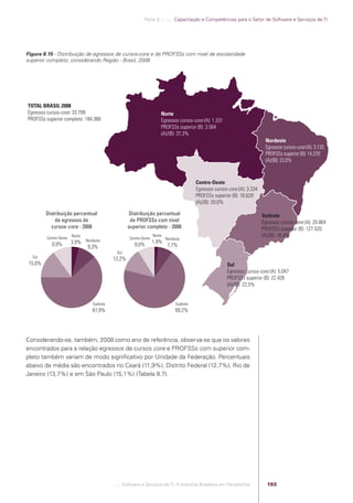 Parte 3 .:..:::.. Capacitação e Competências para o Setor de Software e Serviços de TI




            Figura 8.15 - Distribuição de egressos de cursos-core e de PROFSSs com nível de escolaridade
            superior completo, considerando Região - Brasil, 2008




             TOTAL BRASIL 2008
             Egressos cursos-core: 33.709                                                 Norte
             PROFSSs superior completo: 184.368                                           Egressos cursos-core (A): 1.331
                                                                                          PROFSSs superior (B): 3.564
                                                                                          (A)/(B): 37,3%
                                                                                                                                                Nordeste
                                                                                                                                                Egressos cursos-core (A): 3.133
                                                                                                                                                PROFSSs superior (B): 14.229
                                                                                                                                                (A)/(B): 22,0%



                                                                                                             Centro-Oeste
                                                                                                             Egressos cursos-core (A): 3.334
                                                                                                             PROFSSs superior (B): 16.629
                                                                                                             (A)/(B): 20,0%

                        Distribuição percentual                        Distribuição percentual                                                 Sudeste
                            de egressos de                              de PROFSSs com nível                                                   Egressos cursos-core (A): 20.864
                          cursos-core - 2008                           superior completo - 2008                                                PROFSSs superior (B): 127.520
                         Centro-Oeste
                                          Norte
                                                                       Centro-Oeste
                                                                                      Norte                                                    (A)/(B): 16,4%
                                                  Nordeste                                    Nordeste
                            9,9%          3,9%                                        1,9%
                                                   9,3%                   9,0%                 7,7%
                                                                 Sul
                Sul                                            12,2%
             15,0%                                                                                                          Sul
                                                                                                                            Egressos cursos-core (A): 5.047
                                                                                                                            PROFSSs superior (B): 22.426
                                                                                                                            (A)/(B): 22,5%


                                                     Sudeste                                       Sudeste
                                                     61,9%                                         69,2%




            Considerando-se, também, 2008 como ano de referência, observa-se que os valores
            encontrados para a relação egressos de cursos core e PROFSSs com superior com-
            pleto também variam de modo signiﬁcativo por Unidade da Federação. Percentuais
            abaixo da média são encontrados no Ceará (11,9%), Distrito Federal (12,7%), Rio de
            Janeiro (13,7%) e em São Paulo (15,1%) (Tabela 8.7).




                                                               .::..: Software e Serviços de TI: A Indústria Brasileira em Perspectiva           193




Software e Servicos de TI 2012.indb 193                                                                                                                                  22/05/2012 16:36:52
 