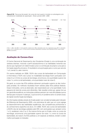 Parte 3 .:..:::.. Capacitação e Competências para o Setor de Software e Serviços de TI




            Figura 8.16 - Taxa anual de evasão1 de cursos de nível superior incluídos na subcategoria core,
            considerando modalidade de capacitação – Brasil, período 2004 - 2008

                        36,6%                                                                              Tecnologia                  Bacharelado 2                   Total




                                                        29,2%                           29,1%                           29,3%
                        26,5%                                                                                                                            26,5%
                                                                                        23,7%
                                                        22,7%                                                           22,8%
                                                                                                                                                         21,0%
                        23,6%
                                                                                        21,9%
                                                        20,8%                                                           20,3%
                                                                                                                                                         18,6%

                         2004                            2005                            2006                            2007                             2008

            (1) E(n) = 1 – [M(n) – I(n)] / [M(n-1) – C(n-1)], sendo E(n) = evasão no ano n; M(n) = matriculados no ano n; I(n) = ingressantes no ano n; M(n-1) = matriculados
            no ano n-1; C(n-1) = concluintes no ano n-1. (2) Inclui cursos de Licenciatura e Bacharelado e Licenciatura. Fonte: Observatório SOFTEX, a partir de dados
            INEP/MEC, anos diversos




            Avaliação de Cursos-Core

            O Exame Nacional de Desempenho dos Estudantes (Enade) é uma combinação de
            variáveis diversas, incluindo o perﬁl socioeconômico e as habilidades inerentes aos
            alunos que ingressam em determinado curso e a contribuição do próprio curso para a
            formação especíﬁca do aluno. O resultado é uma pontuação para o curso que varia de
            1 a 5, sendo 5 o valor máximo.
            Em exame realizado em 2008, 70,0% dos cursos de bacharelado em Computação
            e Informática e 74,0% dos cursos na modalidade tecnologia foram pontuados com
            notas 2 ou 3. Entre os cursos de tecnologia, encontra-se uma quantidade superior de
            notas 1 e, entre os de bacharelado, uma quantidade maior de notas 5.
            No geral, os cursos das IESs públicas obtiveram pontuação superior ao das institui-
            ções privadas. Os melhores resultados foram obtidos pelas IESs públicas federais.
            Essas instituições, como já observado, são responsáveis por uma quantidade muito
            pequena do total de cursos-core oferecidos. Vale ressaltar ainda que, apesar da sua
            em geral alta excelência, as instituições públicas parecem ter mais diﬁculdades que as
            demais para incorporar mudanças, o que se torna um problema sério no cenário atual,
            de rápida transformação tecnológica.
            As informações obtidas através do Enade podem ser complementadas pelo Indicador
            de Diferença de Desempenho (IDD), uma estimativa do valor que um curso agrega
            ao desenvolvimento das habilidades acadêmicas, das competências proﬁssionais e
            do conhecimento especíﬁco do aluno. Em 2008, 70,5% dos cursos de bacharelado
            e 64,9% dos de tecnologia avaliados pelo IDD, com pontuações que variavam entre
            1 e 5, receberam nota 2 ou 3. Da mesma forma que no Enade, entre os cursos de
            tecnologia, encontra-se uma quantidade superior de notas 1 e, entre os cursos de
            bacharelado, de notas 5. As IESs públicas e, em especial, as federais, tendem a obter
            melhor pontuação no Indicador.




                                                                           .::..: Software e Serviços de TI: A Indústria Brasileira em Perspectiva                              195




Software e Servicos de TI 2012.indb 195                                                                                                                                               22/05/2012 16:36:53
 