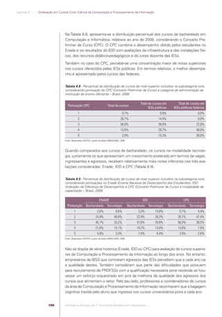 Capítulo 8 .:: .:.: Graduação em Cursos-Core: Ciência da Computação e Processamento da Informação




                                                Na Tabela 8.8, apresenta-se a distribuição percentual dos cursos de bacharelado em
                                                Computação e Informática, relativos ao ano de 2008, considerando o Conceito Pre-
                                                liminar de Curso (CPC). O CPC combina o desempenho obtido pelos estudantes no
                                                Enade e os resultados do IDD com avaliações da infraestrutura e das instalações físi-
                                                cas, dos recursos didático-pedagógicos e do corpo docente das IESs.
                                                Também no caso do CPC, percebe-se uma concentração maior de notas superiores
                                                nos cursos oferecidos pelas IESs públicas. Em termos relativos, o melhor desempe-
                                                nho é apresentado pelos cursos das federais.


                                                Tabela 8.8 - Percentual de distribuição de cursos de nível superior incluídos na subcategoria core,
                                                considerando pontuação do CPC (Conceito Preliminar de Curso) e categoria de administração da
                                                instituição de ensino ofertante – Brasil, 2008

                                                                                                                         Total de cursos em          Total de cursos em
                                                  Pontuação CPC                             Total de cursos
                                                                                                                               IESs públicas      IESs públicas federais
                                                             1                                             0,7%                        0,9%                        0,0%
                                                             2                                           26,7%                        14,4%                        0,0%
                                                             3                                           56,0%                        39,9%                       22,0%
                                                             4                                           13,6%                        29,7%                       48,0%
                                                             5                                             2,9%                       15,3%                       30,0%
                                                Fonte: Observatório SOFTEX, a partir de dados SINAES/MEC, 2008



                                                Quando comparados aos cursos de bacharelado, os cursos na modalidade tecnolo-
                                                gia, justamente os que apresentam um crescimento acelerado em termos de vagas,
                                                ingressantes e egressos, recebem relativamente mais notas inferiores nas três ava-
                                                liações consideradas: Enade, IDD e CPC (Tabela 8.9).


                                                Tabela 8.9 - Percentual de distribuição de cursos de nível superior incluídos na subcategoria core,
                                                considerando pontuações no Enade (Exame Nacional de Desempenho dos Estudantes), IDD
                                                (Indicador de Diferença de Desempenho) e CPC (Conceito Preliminar de Curso) e modalidade de
                                                capacitação – Brasil, 2008

                                                                                   ENADE                                  IDD                           CPC
                                                  Pontuação          Bacharelado Tecnologia                      Bacharelado Tecnologia        Bacharelado Tecnologia
                                                         1                       2,6%               8,6%               3,3%        13,8%              0,7%         4,4%
                                                         2                     24,9%              40,8%               22,9%        30,3%            26,7%         47,4%
                                                         3                     45,1%              33,2%               47,6%        34,6%            56,0%         38,5%
                                                         4                     21,6%              14,1%               19,2%        14,9%            13,6%          7,0%
                                                         5                       5,8%               3,3%               7,0%         6,4%              2,9%         2,6%
                                                Fonte: Observatório SOFTEX, a partir de dados SINAES/MEC, 2008



                                                Não se dispõe de série histórica (Enade, IDD ou CPC) para avaliação de cursos superio-
                                                res de Computação e Processamento da Informação ao longo dos anos. No entanto,
                                                empresários da IBSS que contratam egressos das IESs percebem que a cada ano cai
                                                a qualidade destes. Também consideram que parte das diﬁculdades que possuem
                                                para recrutamento de PROFSSs com a qualiﬁcação necessária seria resolvida se hou-
                                                vesse um esforço orquestrado em prol da melhoria da qualidade dos egressos dos
                                                cursos que alimentam o setor. Pelo seu lado, professores e coordenadores de cursos
                                                da área de Computação e Processamento da Informação reconhecem que a bagagem
                                                cognitiva trazida pelo aluno que ingressa nos cursos universitários piora a cada ano.


                                          196   Software e Serviços de TI: A Indústria Brasileira em Perspectiva :..::.




Software e Servicos de TI 2012.indb 196                                                                                                                           22/05/2012 16:36:53
 