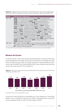 Software e Serviços de TI: A Indústria Brasileira em Perspectiva