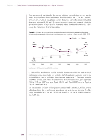 Software e Serviços de TI: A Indústria Brasileira em Perspectiva