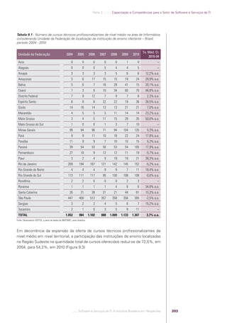 Software e Serviços de TI: A Indústria Brasileira em Perspectiva