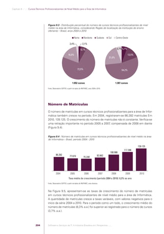 Software e Serviços de TI: A Indústria Brasileira em Perspectiva