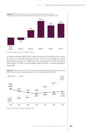 Software e Serviços de TI: A Indústria Brasileira em Perspectiva