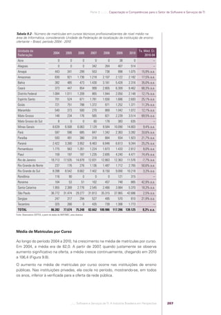 Software e Serviços de TI: A Indústria Brasileira em Perspectiva