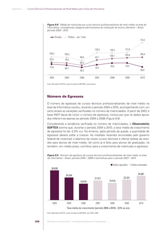 Software e Serviços de TI: A Indústria Brasileira em Perspectiva
