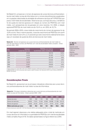Software e Serviços de TI: A Indústria Brasileira em Perspectiva