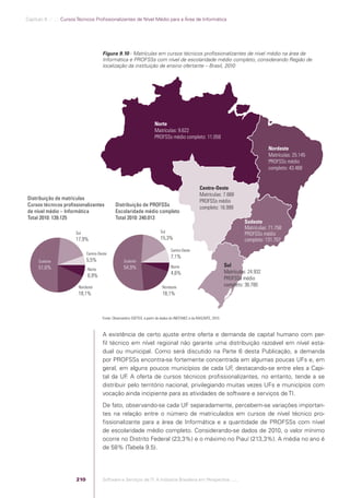 Software e Serviços de TI: A Indústria Brasileira em Perspectiva