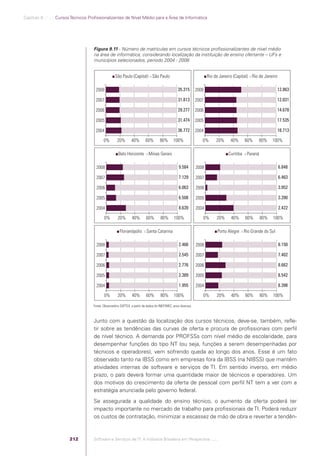 Software e Serviços de TI: A Indústria Brasileira em Perspectiva