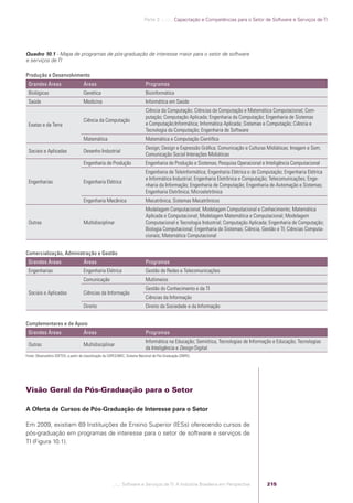 Software e Serviços de TI: A Indústria Brasileira em Perspectiva
