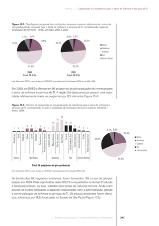 Software e Serviços de TI: A Indústria Brasileira em Perspectiva