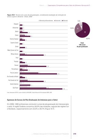 Software e Serviços de TI: A Indústria Brasileira em Perspectiva
