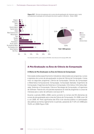 Software e Serviços de TI: A Indústria Brasileira em Perspectiva