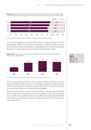Software e Serviços de TI: A Indústria Brasileira em Perspectiva