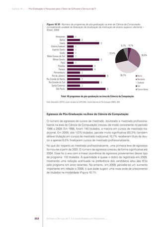 Software e Serviços de TI: A Indústria Brasileira em Perspectiva