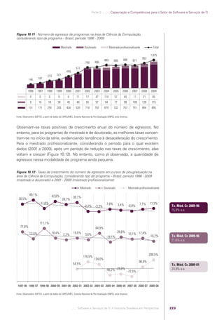 Software e Serviços de TI: A Indústria Brasileira em Perspectiva