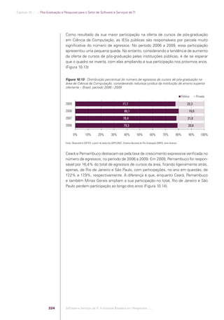 Software e Serviços de TI: A Indústria Brasileira em Perspectiva