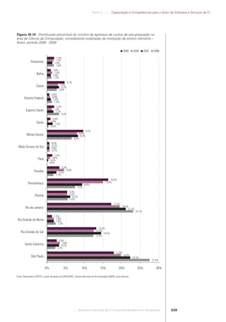 Software e Serviços de TI: A Indústria Brasileira em Perspectiva