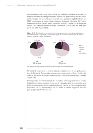 Software e Serviços de TI: A Indústria Brasileira em Perspectiva