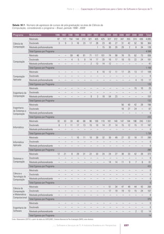 Software e Serviços de TI: A Indústria Brasileira em Perspectiva