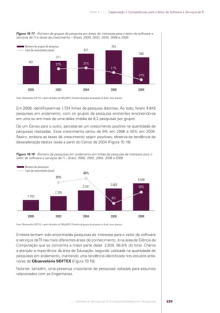Software e Serviços de TI: A Indústria Brasileira em Perspectiva