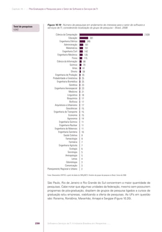Software e Serviços de TI: A Indústria Brasileira em Perspectiva