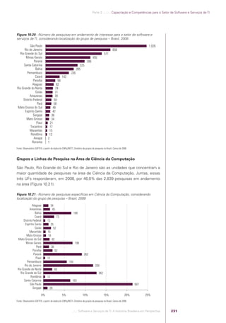 Software e Serviços de TI: A Indústria Brasileira em Perspectiva
