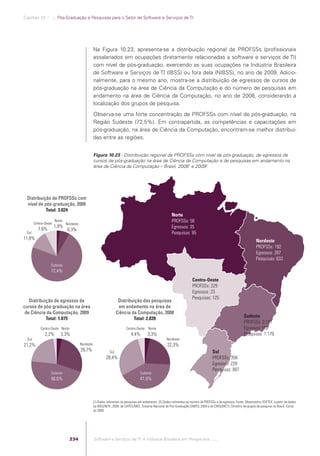 Software e Serviços de TI: A Indústria Brasileira em Perspectiva
