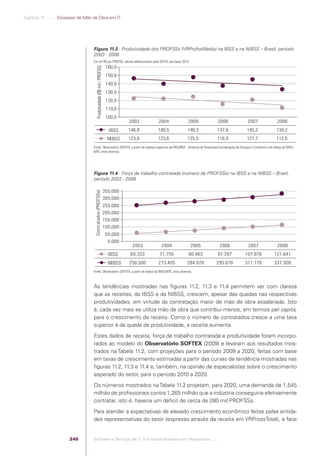 Software e Serviços de TI: A Indústria Brasileira em Perspectiva