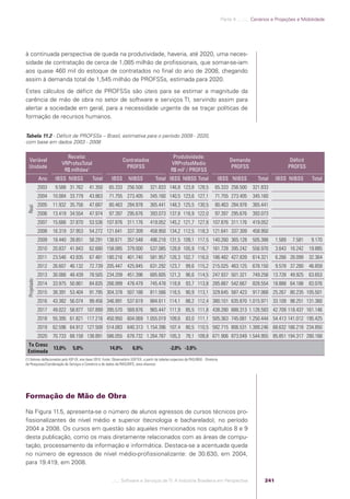 Software e Serviços de TI: A Indústria Brasileira em Perspectiva