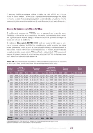 Software e Serviços de TI: A Indústria Brasileira em Perspectiva