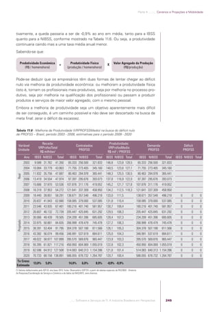 Software e Serviços de TI: A Indústria Brasileira em Perspectiva
