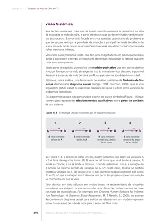 Software e Serviços de TI: A Indústria Brasileira em Perspectiva