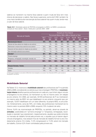Software e Serviços de TI: A Indústria Brasileira em Perspectiva