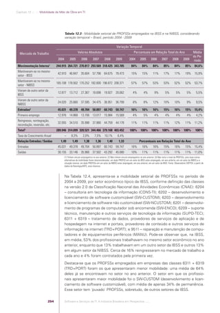 Software e Serviços de TI: A Indústria Brasileira em Perspectiva