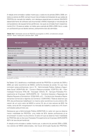 Software e Serviços de TI: A Indústria Brasileira em Perspectiva