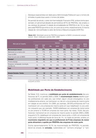 Software e Serviços de TI: A Indústria Brasileira em Perspectiva