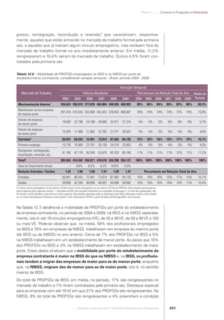 Software e Serviços de TI: A Indústria Brasileira em Perspectiva