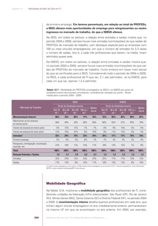Software e Serviços de TI: A Indústria Brasileira em Perspectiva
