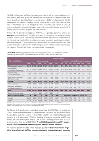 Software e Serviços de TI: A Indústria Brasileira em Perspectiva