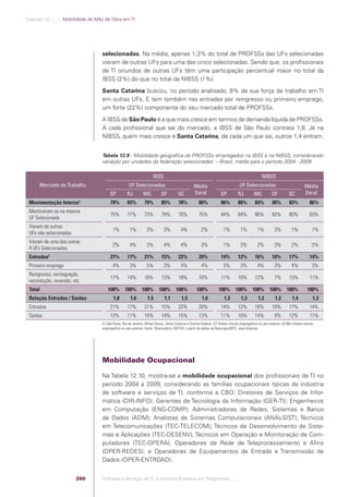 Software e Serviços de TI: A Indústria Brasileira em Perspectiva