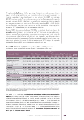 Software e Serviços de TI: A Indústria Brasileira em Perspectiva