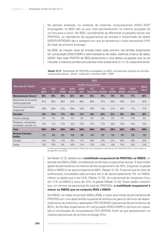 Software e Serviços de TI: A Indústria Brasileira em Perspectiva