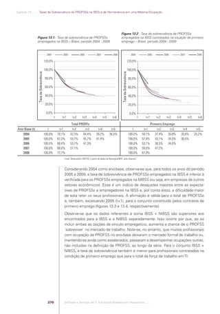 Software e Serviços de TI: A Indústria Brasileira em Perspectiva