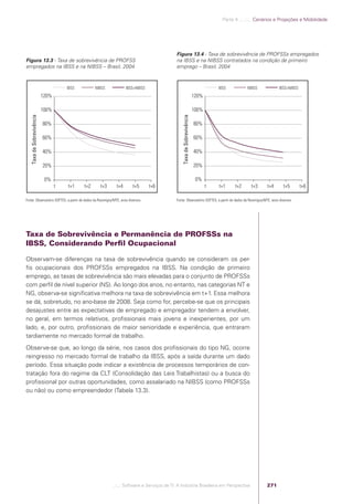 Software e Serviços de TI: A Indústria Brasileira em Perspectiva