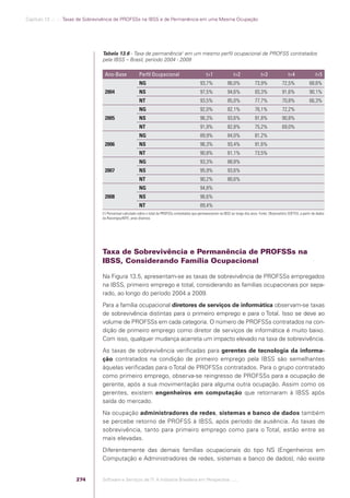 Software e Serviços de TI: A Indústria Brasileira em Perspectiva